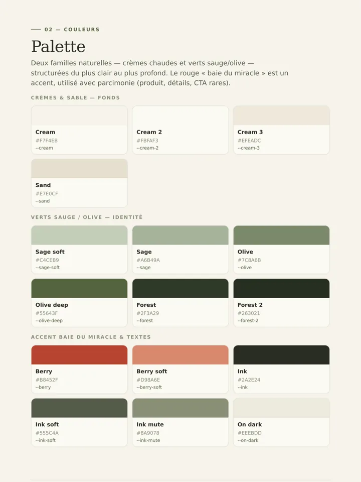 Page palette du design system CFF